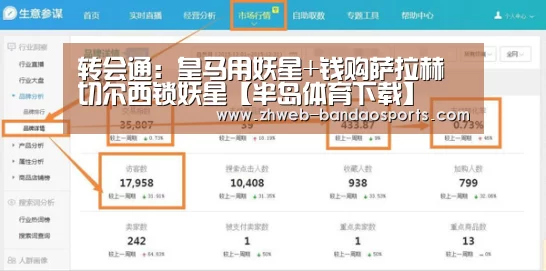 转会通:皇马用妖星+钱购萨拉赫 切尔西锁妖星【半岛体育下载】(图1) 半岛体育体育娱乐