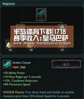 半岛体育下载|1718赛季收入:皇马巴萨曼联三甲 英超6队进前十(图1) 半岛体育体育网